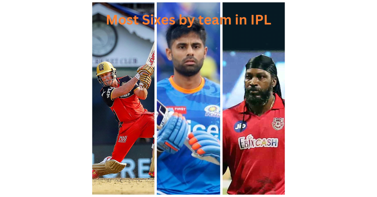 detailed list of most sixes in ipl by a team
