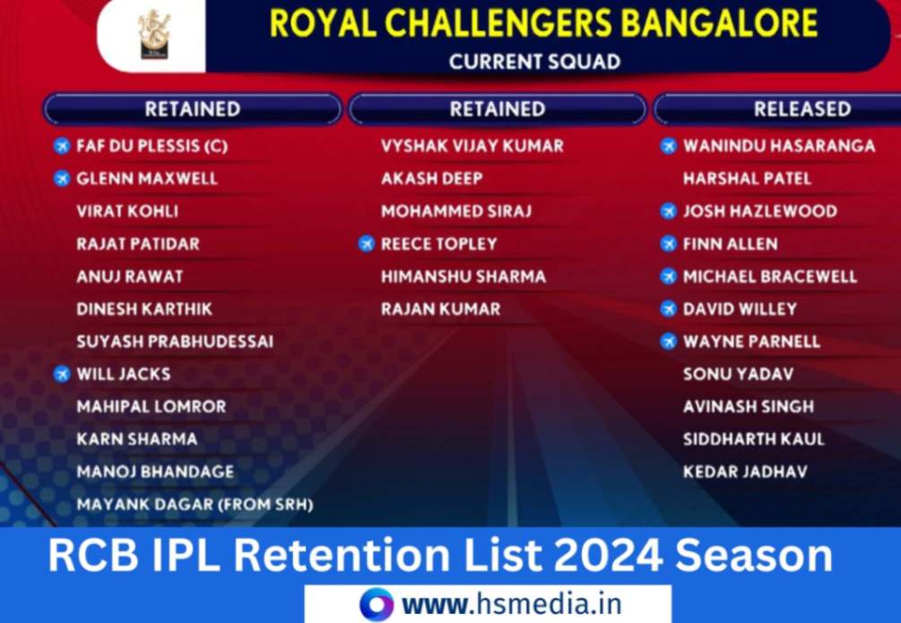 IPL 2024 Retention List Of All Teams (Retained Players) Cric Eye