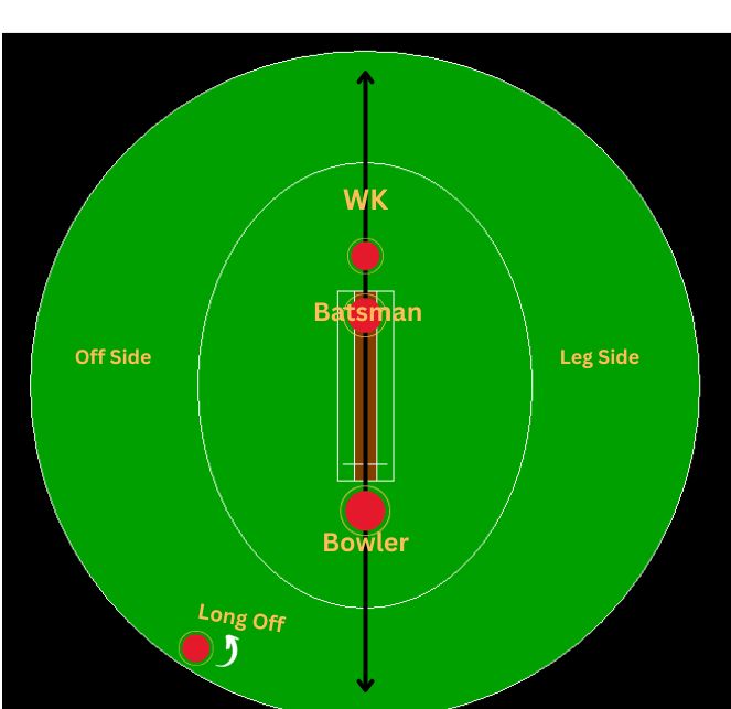 The long off fielding position in cricket.